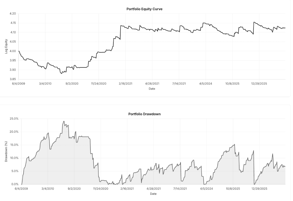 Equity curve for the breakout strategy on stocks ranked 100 through 1000